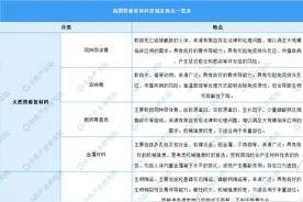 2021年中国骨修复材料行业市场规模及发展前景预测分析图片
