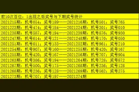 老郑2021274期福彩3D：号码1继续开出，直选本期关注偶奇奇图片