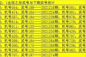 老郑2021274期福彩3D：号码1继续开出，直选本期关注偶奇奇图片