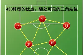 详解：现今世界足坛最流行的阵型，瓜迪奥拉将此阵型发扬光大图片