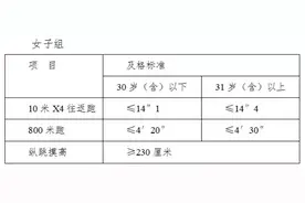 招聘啦！白城城管招聘20人！公告如下图片