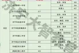 济宁市区高中与县城高中的差距图片