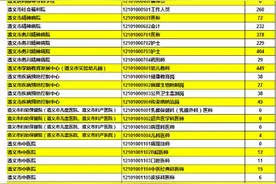 余庆县事业单位招考笔试本周日开考 最高竞争比例为558∶1图片