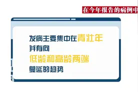 全省艾滋病疫情控制在低流行水平 向低龄和高龄两端蔓延视频封面