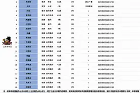 江苏男篮20人名单注册出炉，辽宁投手回归，李楠卷土重来图片
