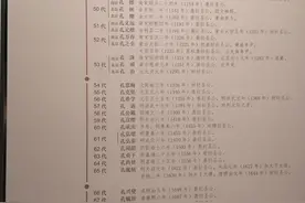 俗语73、84的来历图片