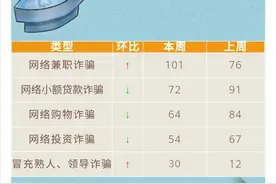 商品存在“质量问题”可加倍赔偿？小心是骗子的圈套图片