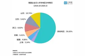 迁入企业数量全国第一，众多企业为啥“粉”山东？图片