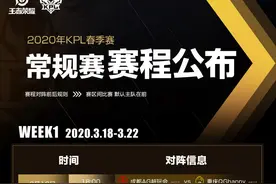 KPL线上春季赛程出炉，6大主场落地，重庆AG变西部南京Hero变东部图片
