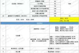 江苏专转本电子信息类能考哪些学校你知道吗图片