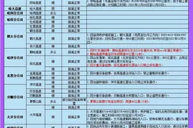 这些高速受风雪影响最大 遇到大雪这样做！图片