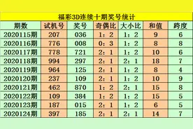 老杨第2020125期3D分析：本期重防小数跨度，预计跨度2出现图片