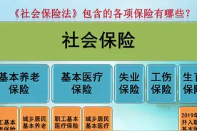 个人养老金采取个人账户制？和社保个人账户有区别吗？知识在这里图片