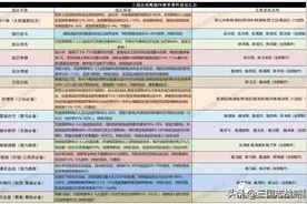 三国志战略版S4-S10赛季详细开荒攻略，队伍选择，开荒具体操作图片