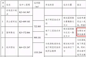 杭州地铁4号线或将西延至西站？未来还将与13号线形成“闭环”？图片