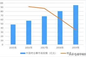 吻合器市场规模、市场前景及重点企业分析（附报告目录）图片