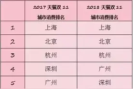 关于“上海为什么出不了BAT”，十年后上海做出了这样的回答图片