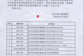 哈尔滨市公布第六批校外培训机构黑名单 20家“上榜”图片