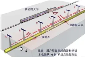 什么是杂散电流腐蚀图片