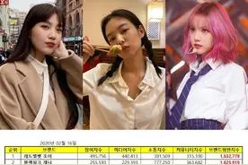 「女团个人品牌2月榜」Joy 成功卫冕，防弹同门GFriend入榜图片