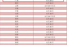 @2021高考生及家长，今日成绩公布！中国消防救援学院欢迎你！图片