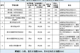 泉州市中考时间确定！各校招生计划公布图片