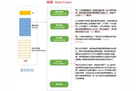 一文深入理解 Java 虚拟机图片