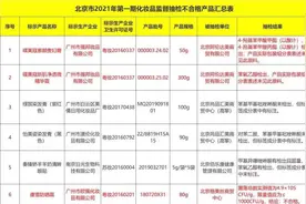 提醒！6批次化妆品不合格！贵妇膏、清眸眼贴等上榜图片