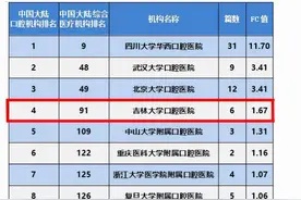 最新！又一重量级排名公布，吉林大学口腔医院高居全国第4！图片