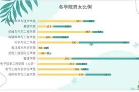 笪、苌、苟、昝、乜你认识几个，这都是齐鲁工大新生的姓图片