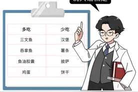 睾酮，男性阳刚的象征，一旦缺乏有何表现？4个方法促进分泌图片