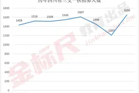 良心分析！四川招1428人，这些地方好上岸图片