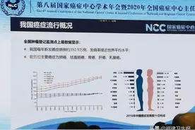5.98亿人！我国肿瘤登记达到这个数！福建高发的前五大癌是这些图片