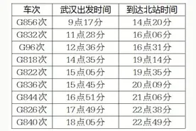 今日武汉“解封”，9趟高铁到西安，详细车次、时间表来了图片