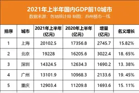 南有汇悦台，北有缦合！2万亿的苏州，豪宅少张“王牌”图片