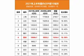 南有汇悦台，北有缦合！2万亿的苏州，豪宅少张“王牌”图片
