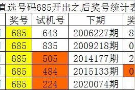 白姐福彩3D20074期分析:大号回补，大小比参考2-1图片