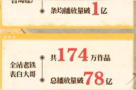 174万作品、78亿播放量，成龙入驻快手引发短视频全民互动图片
