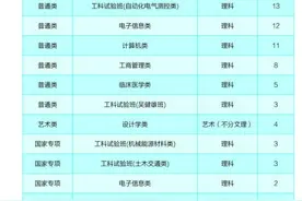 东南大学大学2020年江西省招生计划以及历年录取分数线图片