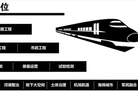 【贯彻新发展理念】中建八局土木公司：深入学习贯彻新发展理念，谱写高质量跨越式发展新篇章图片