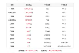 芦阳清20032期大乐透:复式大单15+4三元单式图片