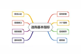 2000元档安全座椅选购攻略，8个核心指标帮你快速判断到底值不值图片