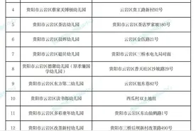 最新！贵阳公布430所普惠性民办幼儿园名单图片