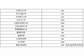 2020江西专升本各院校招生计划图片