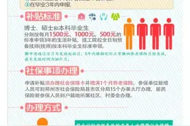 人才政策“排斥”非全日制研究生？官方回应图片
