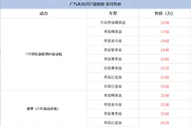 本田皓影购车推荐，1.5T豪华版最具性价比图片