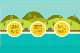 【长江微科普】堤防水位的这些名词分不清楚？一文读懂！图片
