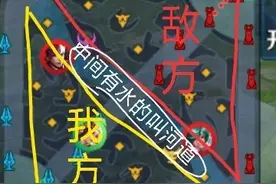 王者荣耀：给第一次打游戏的闺蜜做的攻略，注意看全是细节图片