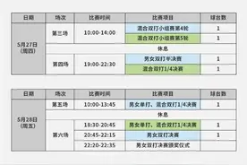 国乒直通赛最新赛程出炉！5天决出五金，孙颖莎和刘诗雯身兼三项图片