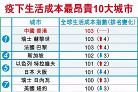 没想到吧，香港在这些方面是“世界第一”？图片